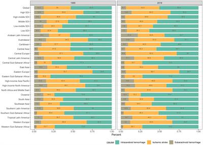 Global burden of stroke attributable to secondhand smoke in 204 countries and territories from 1990 to 2019: analysis of the global burden of disease study